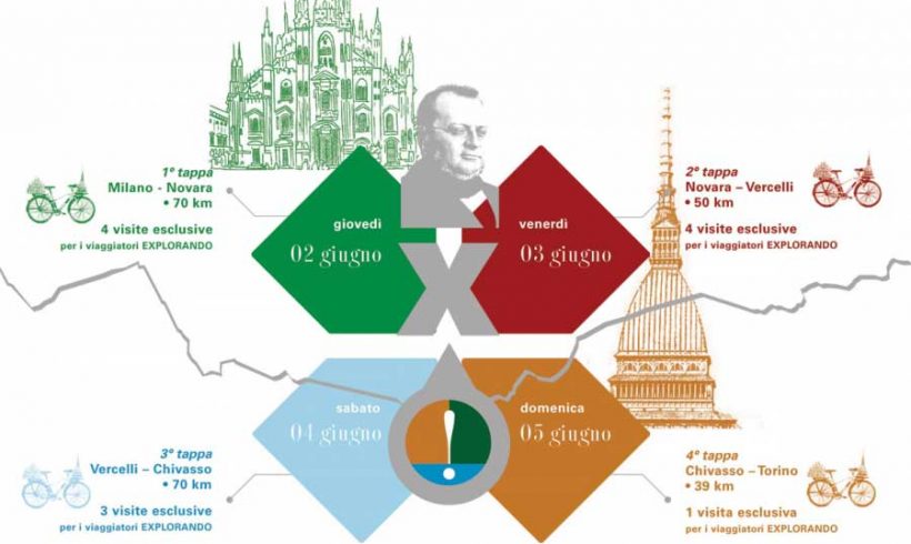 Explorando 2016. In bicicletta da Milano a Torino lungo il Canale Cavour. Explorando 2016. In bicicletta da Milano a Torino lungo il Canale Cavour.